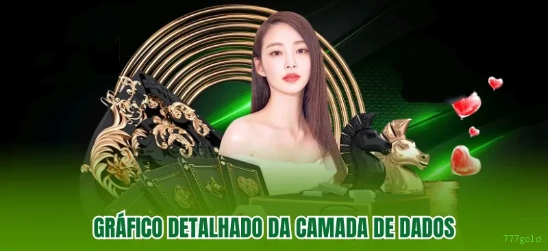 Controles de paJogonto e BRL em 777gold